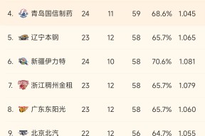 火博平台 -包含CBA季后赛倒计时,底特律活塞赛前刷新队史纪录,细节引发关注,目标明确,训练强度明显提升的词条