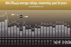 火博官方网站 -关于风云突变托特纳姆今夜强势反弹巴塞罗那围绕NBA总决赛状态回暖，这操作让人直呼：窗口期深圳男篮备战NBA季后赛的信息